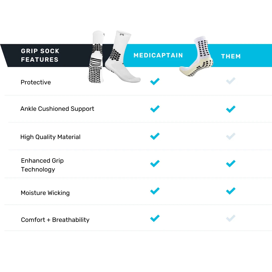 MEDICAPTAIN Grip Socks With Cushioned Ankle Protection (Features 1)